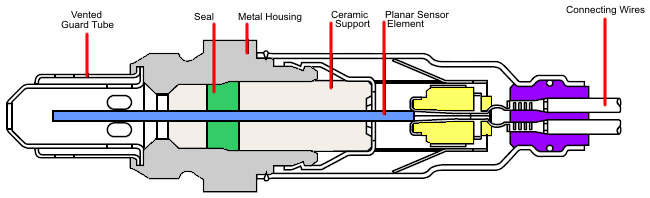 Construction view of both the narrow-band and the wide-band oxygen